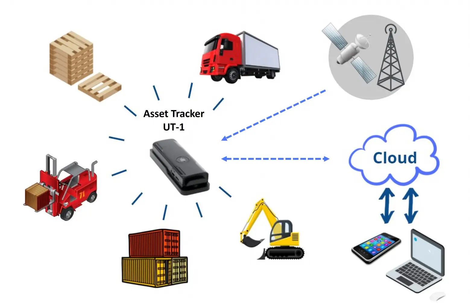 Advanced Security with a GPS-Tracked Removal Fleet